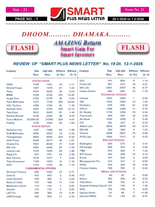 Title details for Smart Plus News Letter by Archi Finmark and Communications Limited - Available